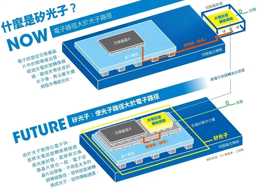 預計 2025 年